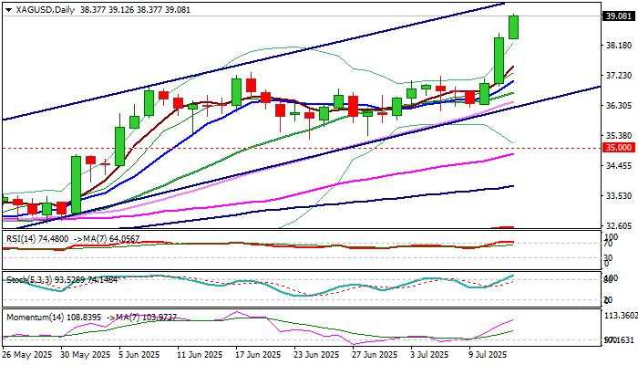 XAG/USD outlook: Silver hits new multi-year high