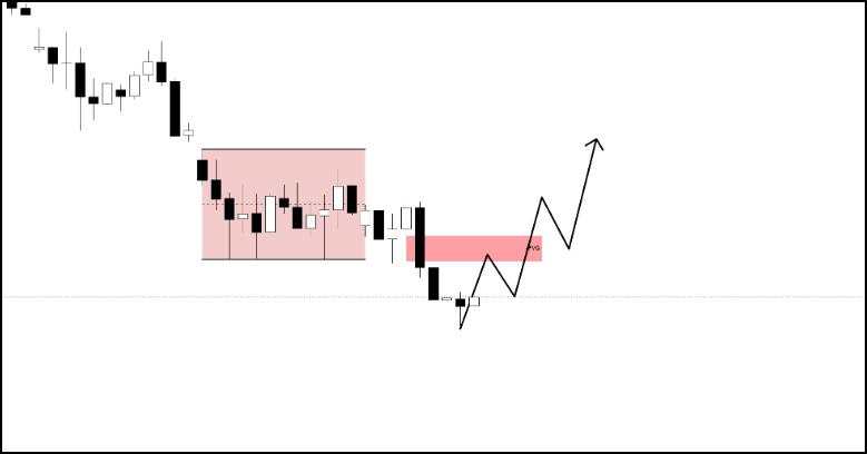 US Dollar forecast: Bullish target hit, can the Dollar push to 98.00 or break below 97.00?