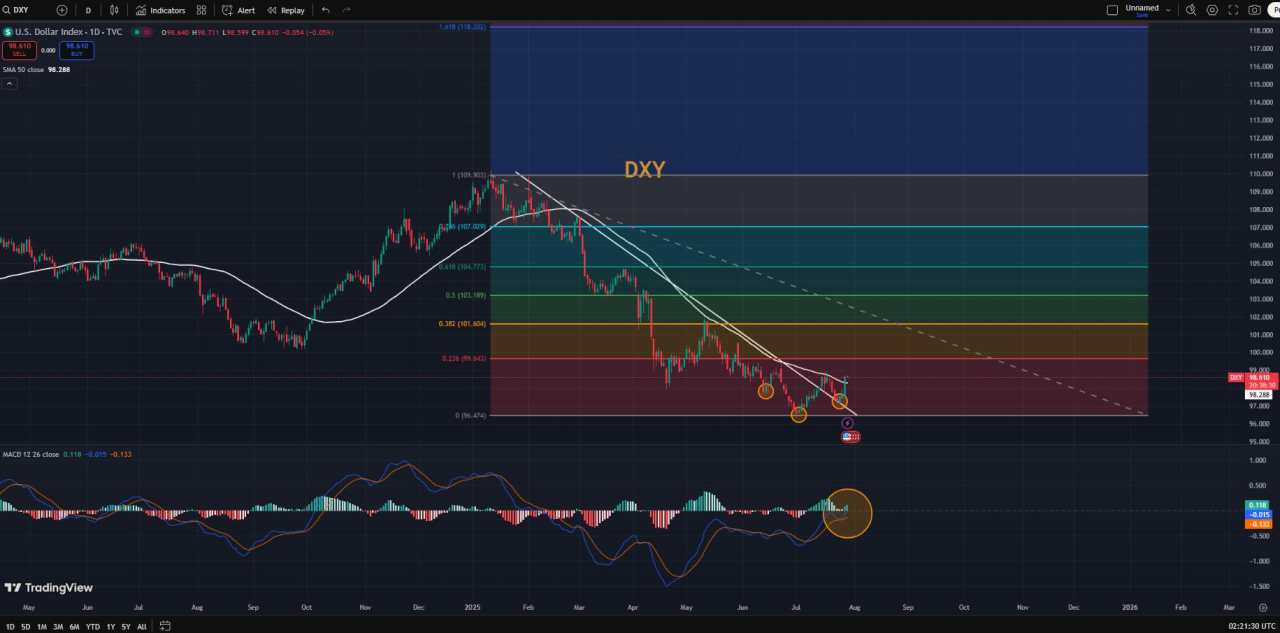The rally in the USD may be just the beginning