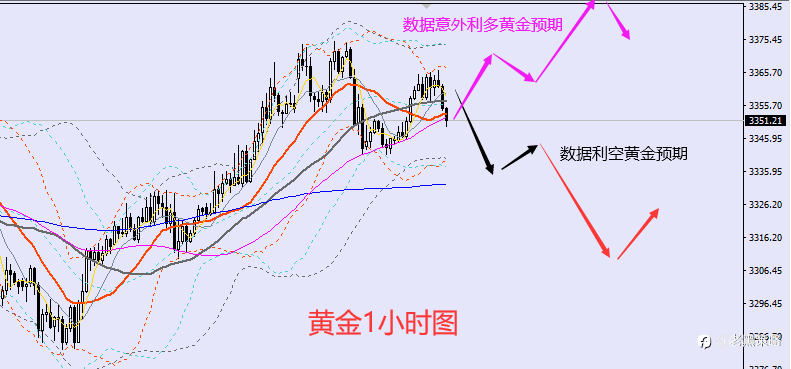 老黑策略：7.15晚盘外汇、黄金、原油分析策略