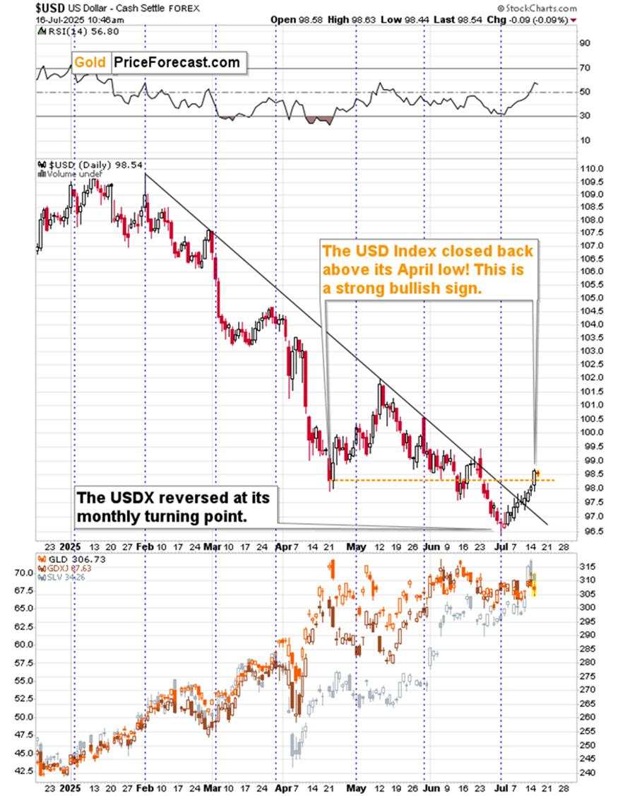 The KEY breakout for many markets including Gold