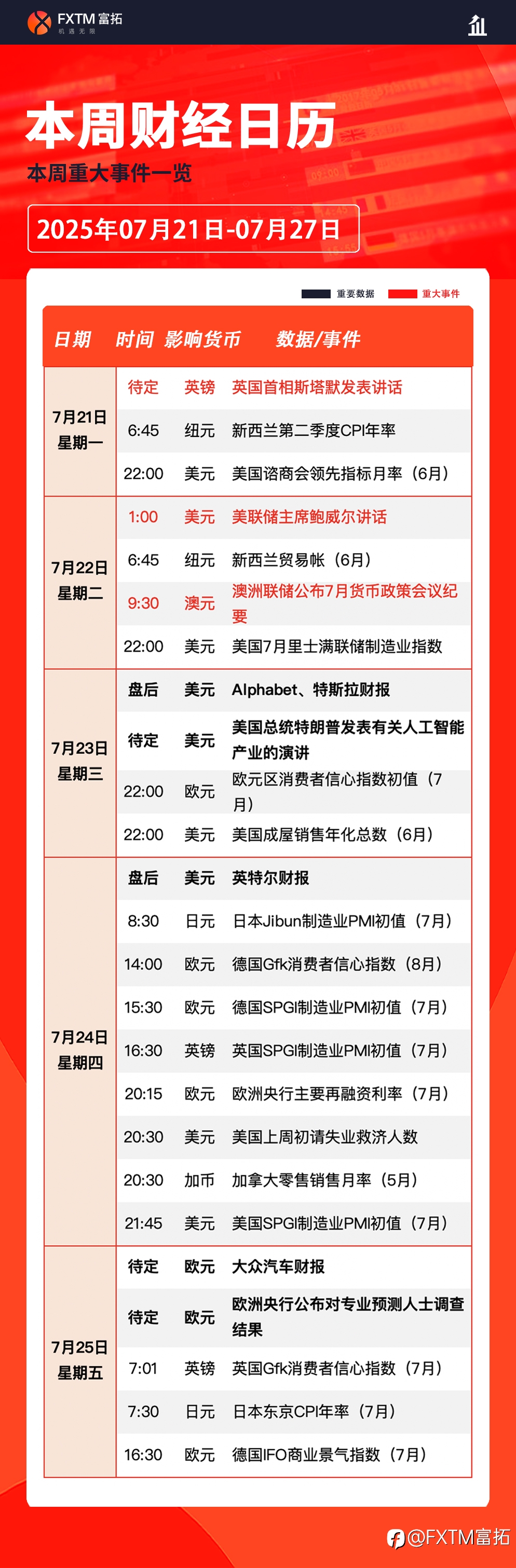 【FXTM富拓】科技七巨头财报,欧央行利率决议重磅来袭