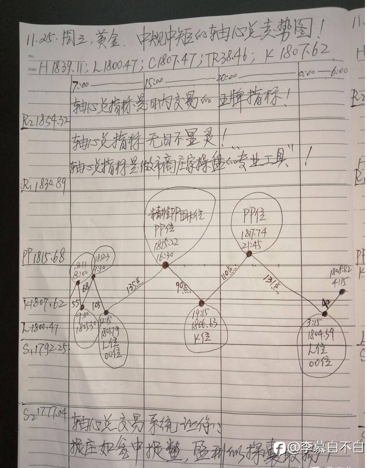 交易指标王中之王——轴心点指标详解！