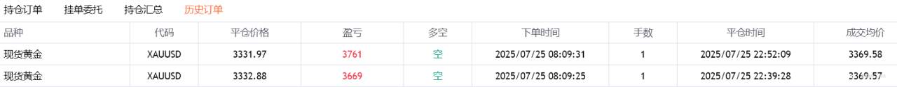 周末复盘【根据上周30分周期信号给的现价单非常给力】