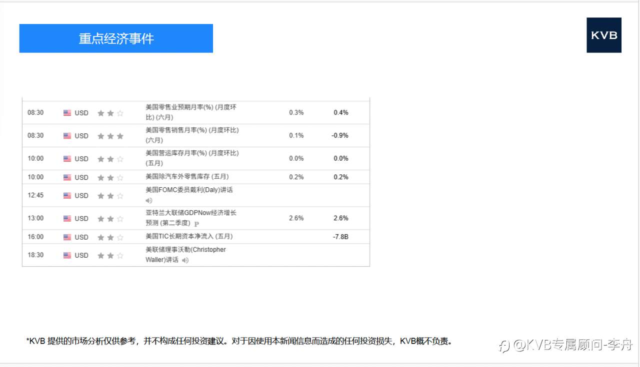 市场分析 2025年 7 月 17 日