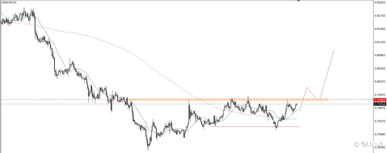 PLAN TRADE 11/7/25