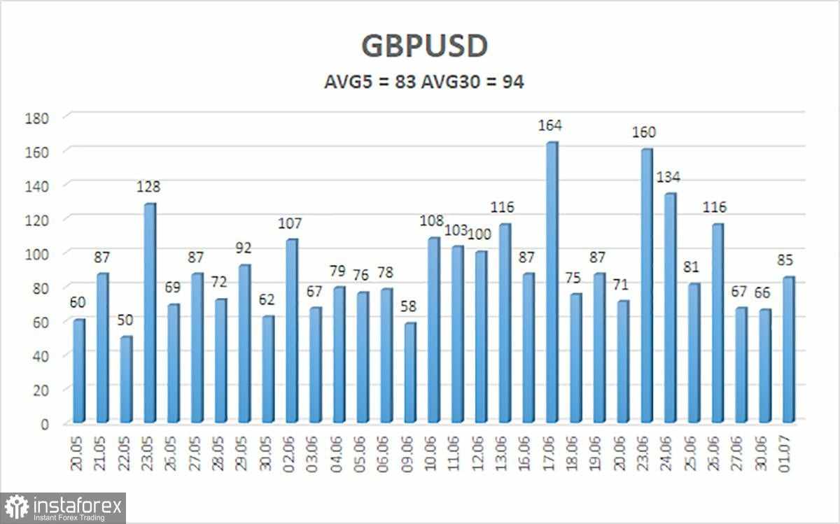 Gambaran Umum GBP/USD – 2 Juli: Apakah Elon Musk Penyelamat Amerika dan Seluruh Dunia?