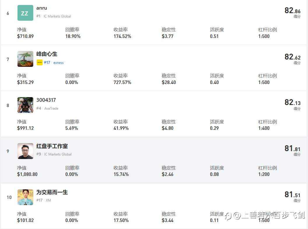 S16终级决赛 神龙震撼开赛