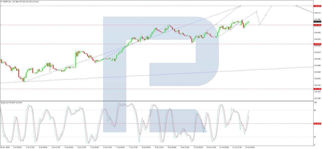 USD/JPY extends gains as market monitors US tariff policy