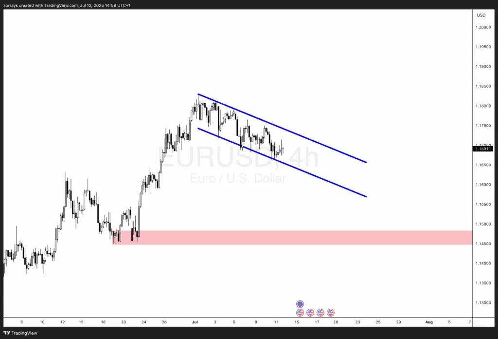 Are central banks overreacting? What the Copper/Gold ratio tells us