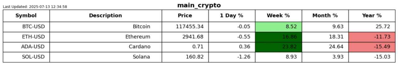 Extreme markets, maybe?