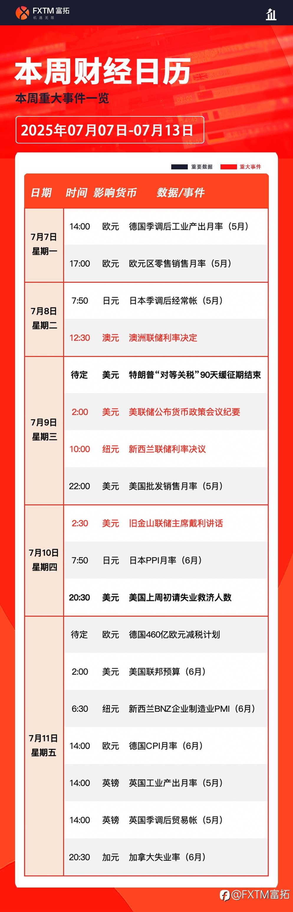 【FXTM富拓】关税谈判最后期限将至，这三大市场迎来关键考验