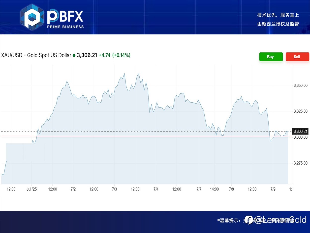 PBFX | PBFX Vietnam 黄金下跌1.05%