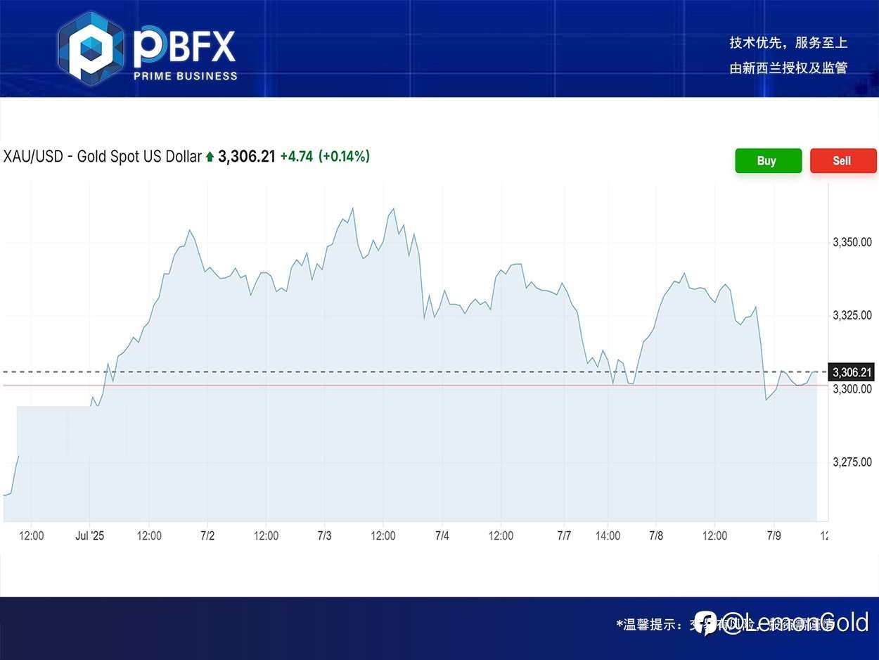PBFX | PBFX Vietnam 黄金下跌1.05%