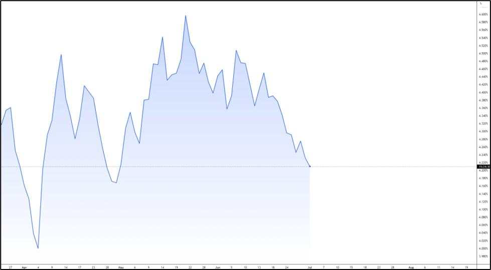 US Dollar forecast: Bullish and bearish scenario amid Fed cut bets and trade war tensions