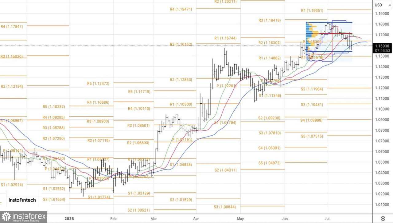 Dolar Tidak Percaya pada Mitos