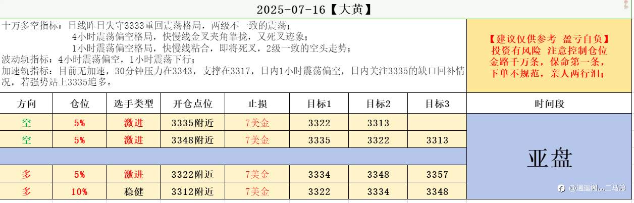 07-16亚盘建议