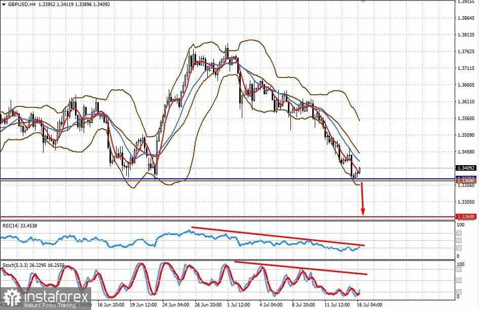Kebijakan Trump Mendukung Dolar (EUR/USD dan GBP/USD Mungkin Melanjutkan Penurunan Mereka)