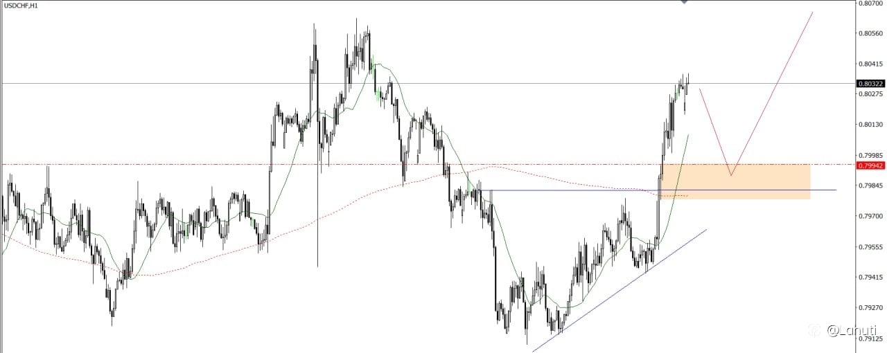 PLAN TRADE 29/7/25