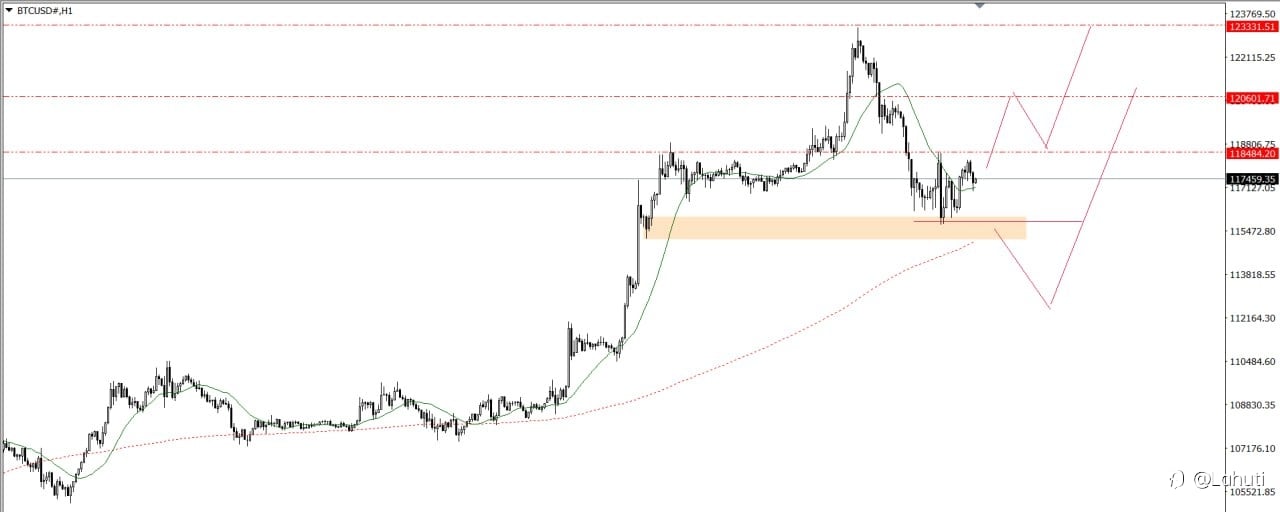 PLAN TRADE 16/7/25