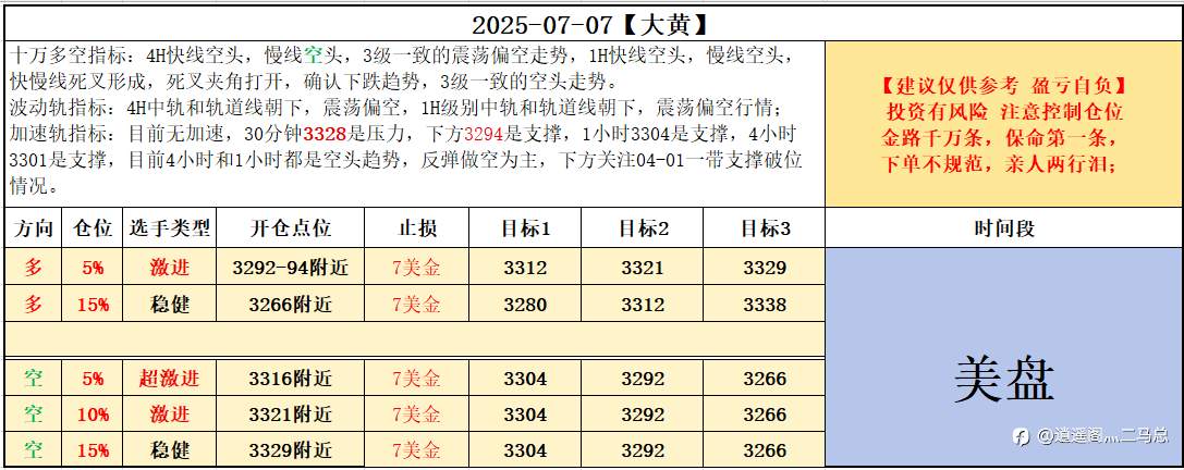 7-07美盘计划