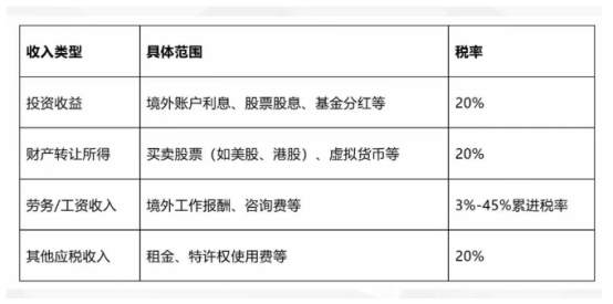 注意：补税补到USDT头上了？外汇人你还敢裸奔？谁又中招了？
