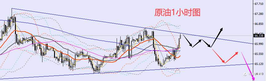 老黑策略：7.28晚盘外汇、黄金、原油分析策略