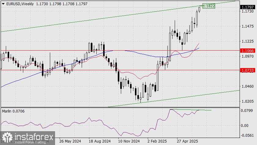 Prediksi EUR/USD untuk 1 Juli 2025