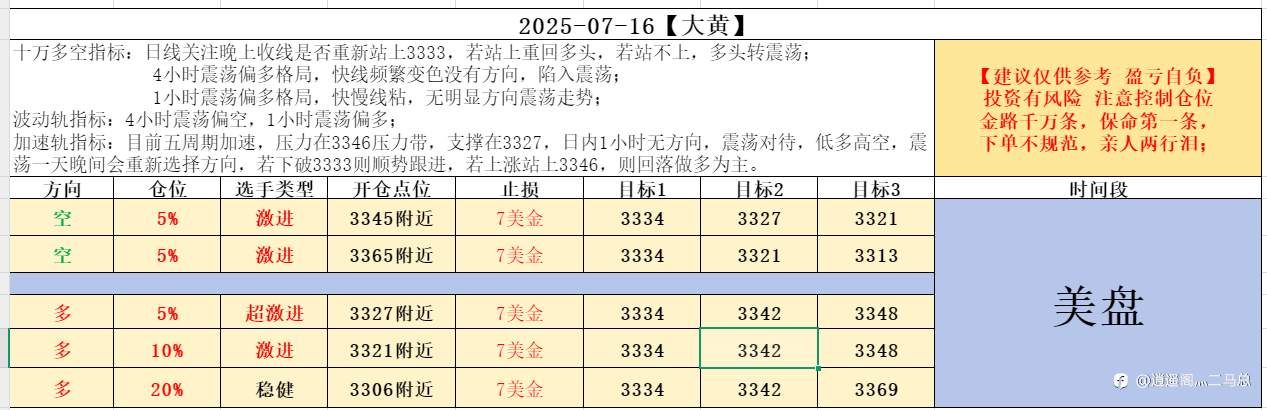 07-16美盘计划【更新空单目标】