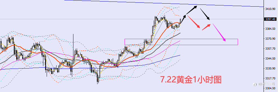 老黑策略：7.22晚盘外汇、黄金、原油分析策略