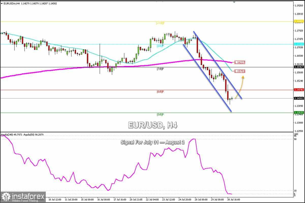 Sinyal Trading untuk EUR/USD pada 31 Juli - 02 Agustus 2025: beli di atas 1.1400 (21 SMA - 6/8 Murray)