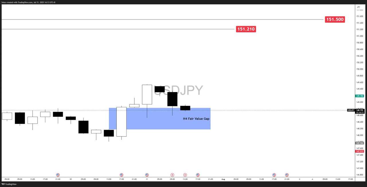 USD/JPY forecast: 200+ pips surge – Key levels and scenarios to watch [Video]