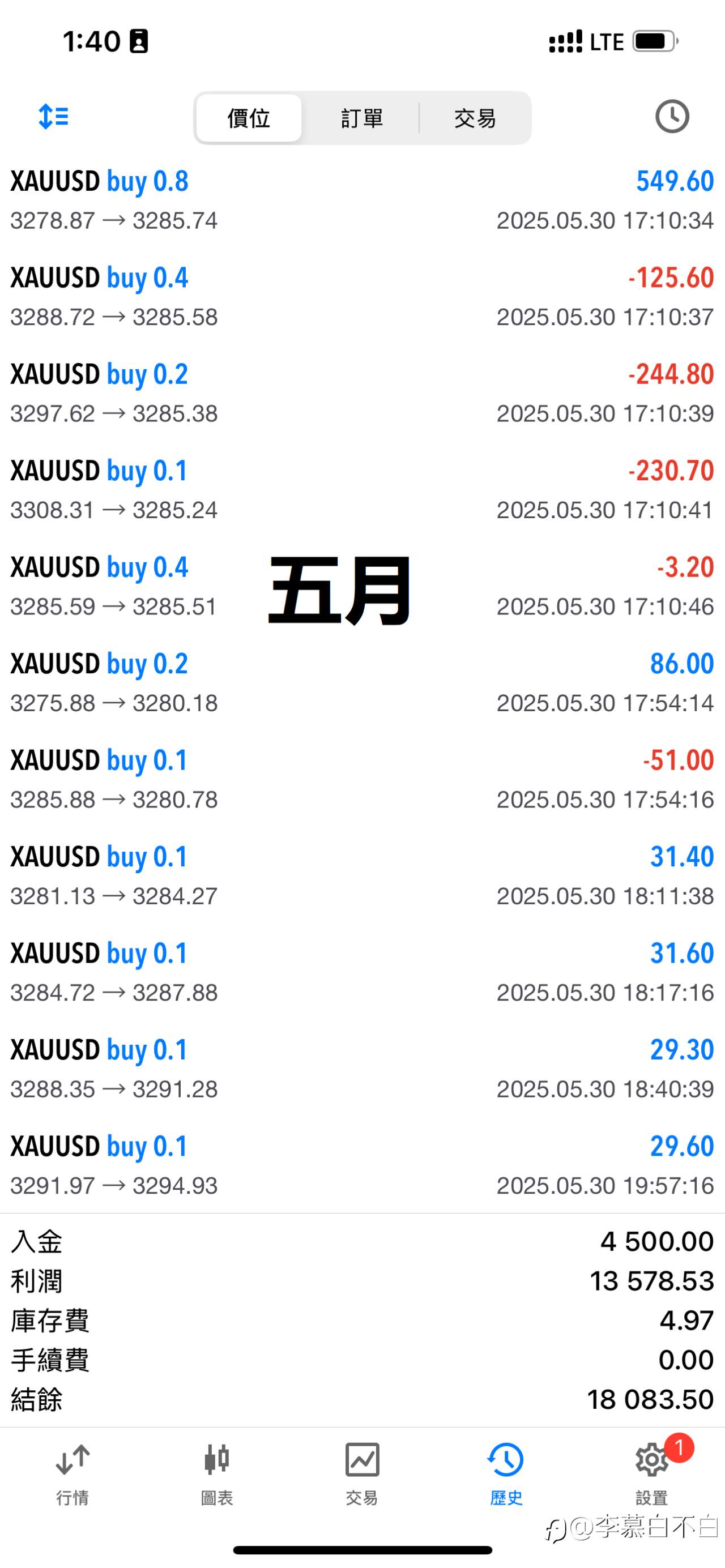 EA系统5-7月操作记录分享（0.1手）