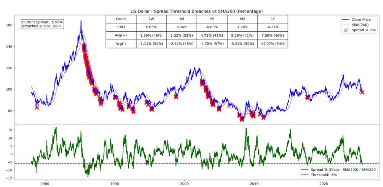 Extreme markets, maybe?