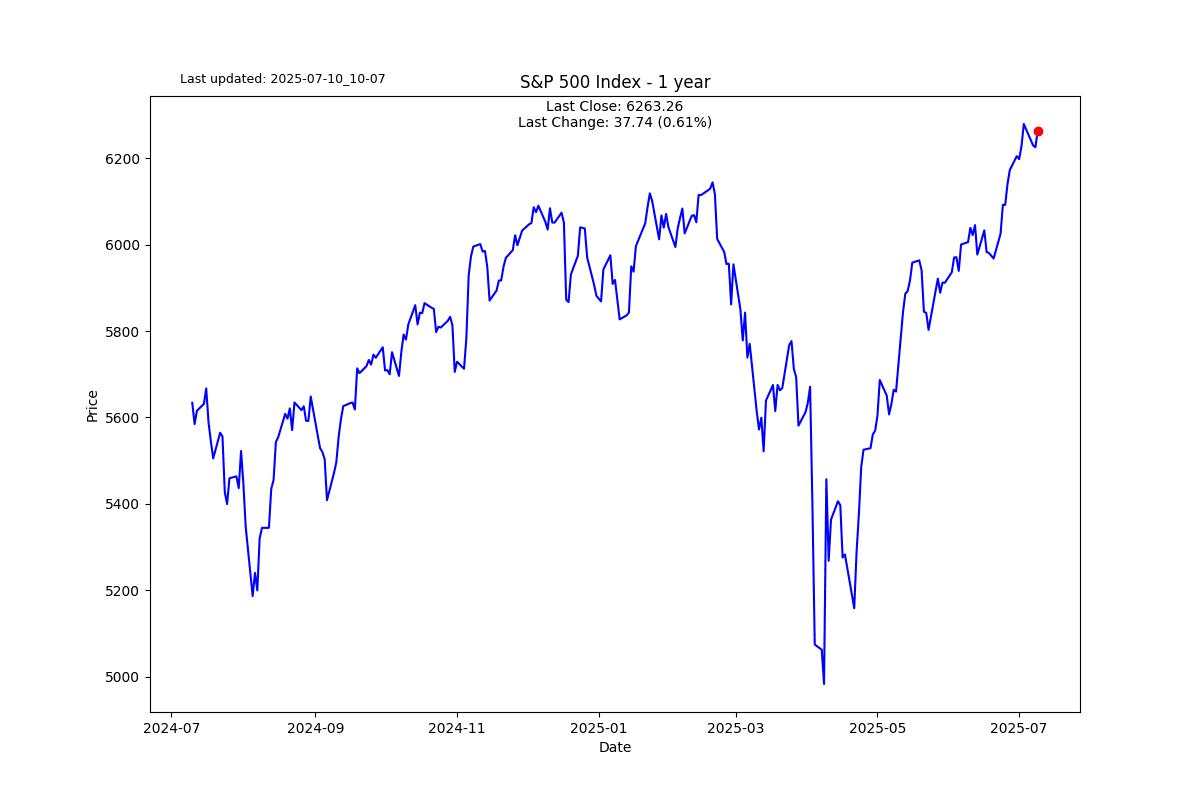 Views on stagflation: Higher inflation and weaker growth