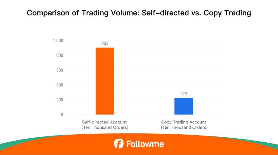 Laporan Trading Tengah Tahun Followme 2025