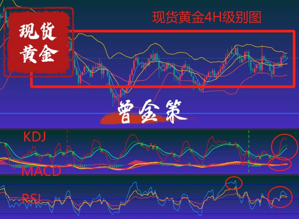 曾金策7月19日：周内黄金多空双赢，下周黄金行情走势分析及操作