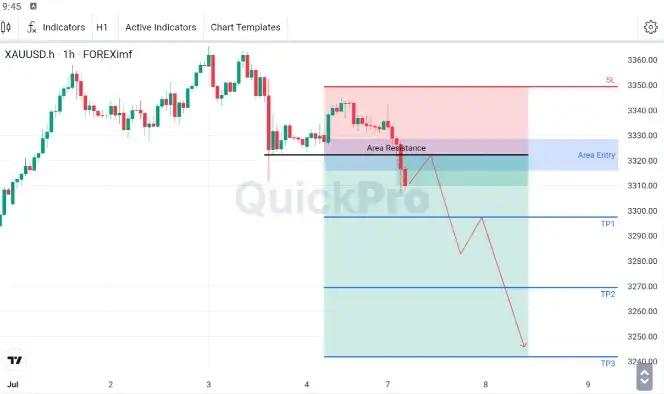 XAU/USD Pertahankan Bias Bearish setelah Menembus Support 3315.93 - 3328.46