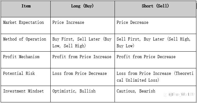 What Is Short Selling? Master Stock Shorting in 5 Minutes