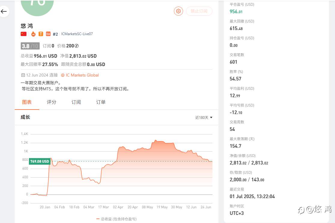 我的2025年上半年交易复盘，控制回撤为第一目标。