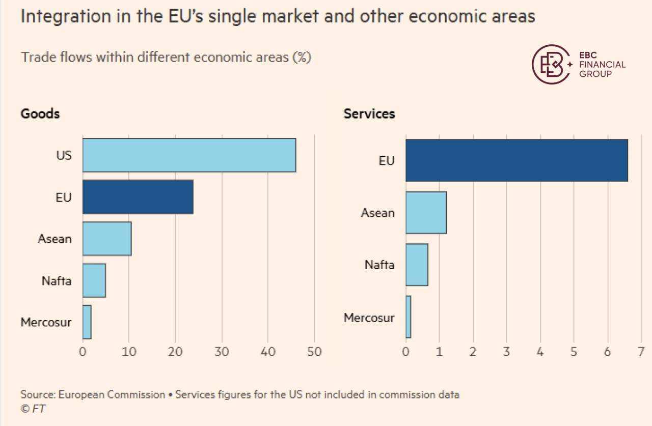EBC Markets Briefing | ​Euro renaissance relies on an old idea