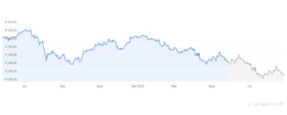 USD/JPY Trend Analysis 2025: Opportunity or Challenge?
