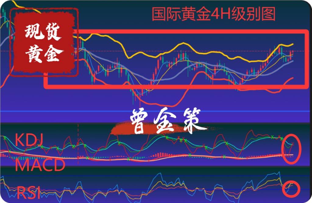 曾金策7月15日：今日黄金价格最新行情走势分析及操作建议策略