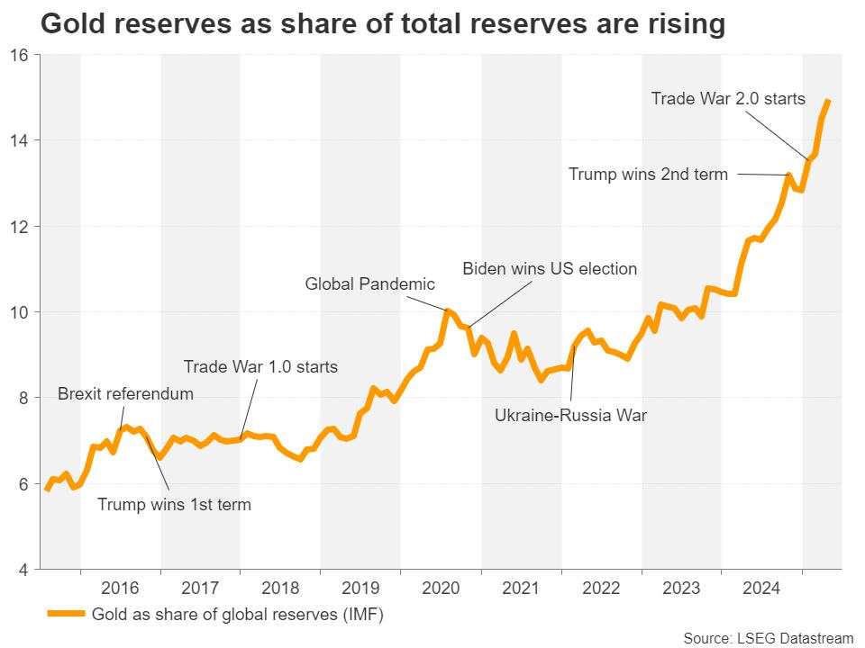 Is the US Dollar doomed or is a correction looming? [Video]