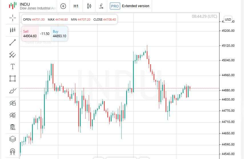 Nike melonjak, Dow Jones jatuh, tarif membebani, apa saja yang terjadi di pasar global saat ini?