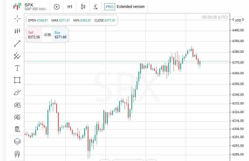 Wall Street tegang: kunjungan Trump ke Fed, penyelidikan UnitedHealth, S&P dan pertumbuhan Nasdaq