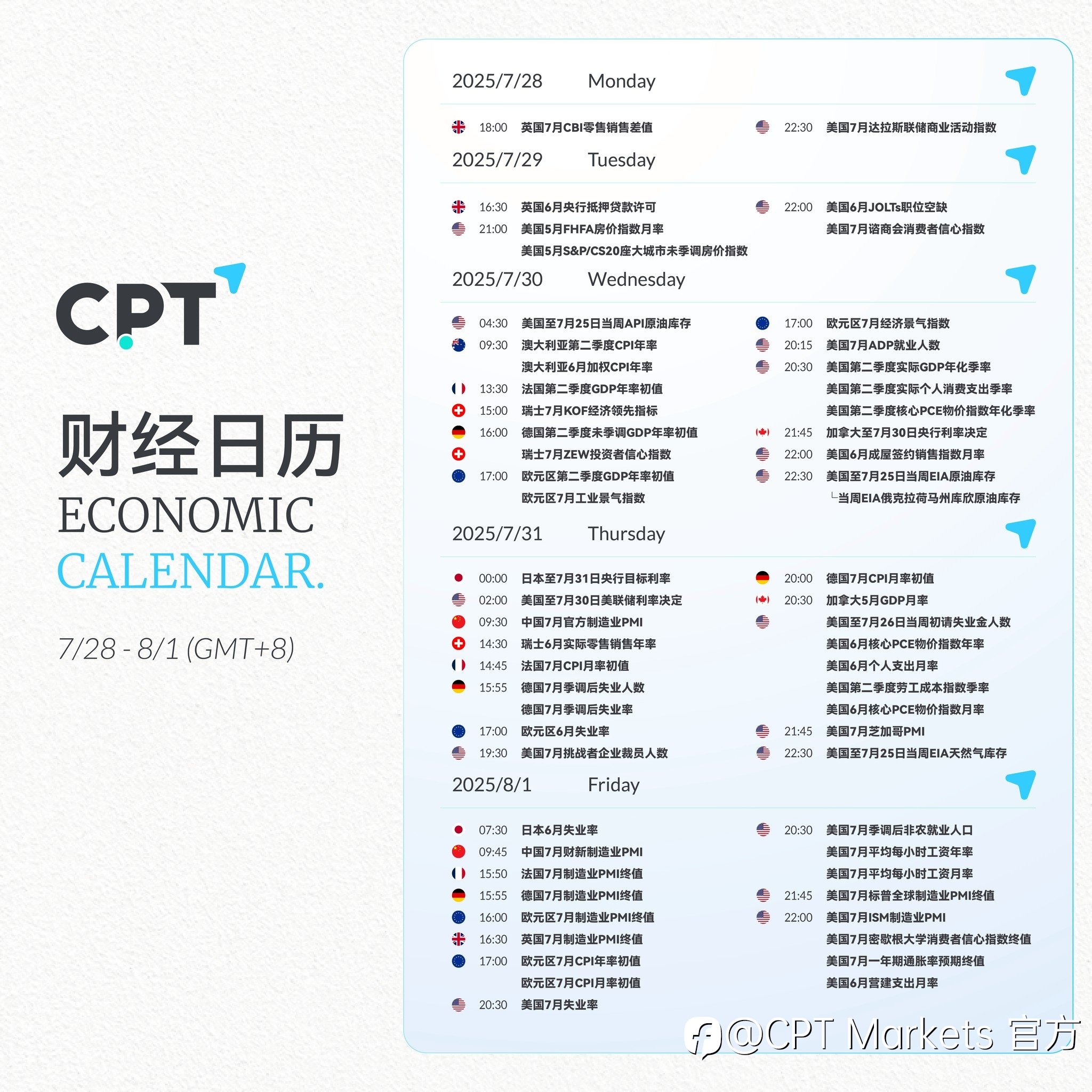 【CPT Markets】关注本周重要财经日历