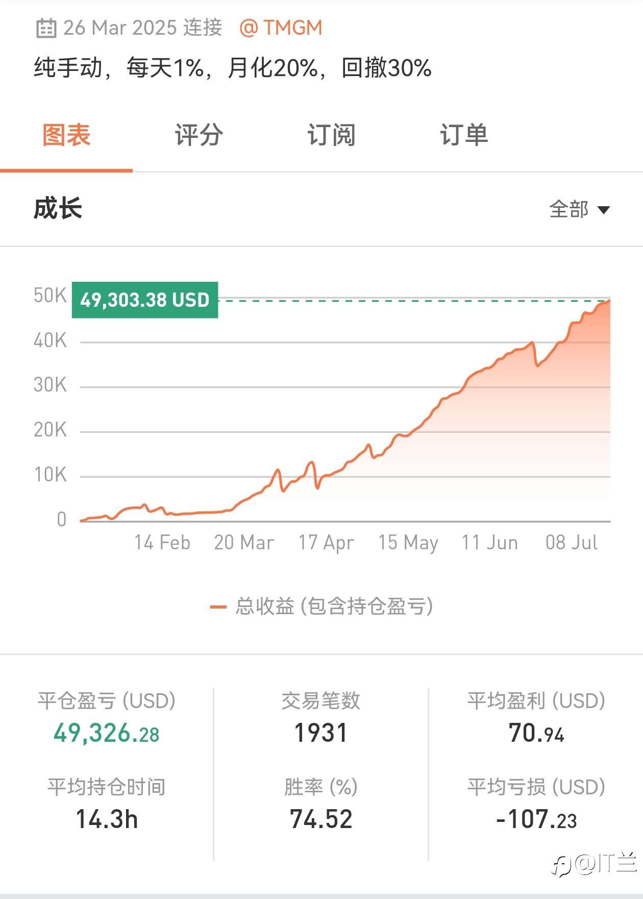 社区交易大赛🏆信号组老四