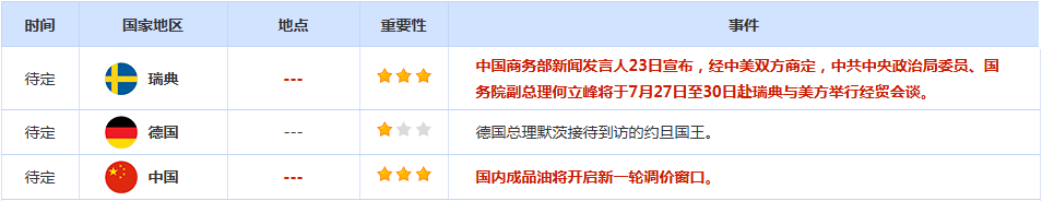 CWG资讯：美欧贸易协议落地，美元周一大幅上涨，金价四连跌