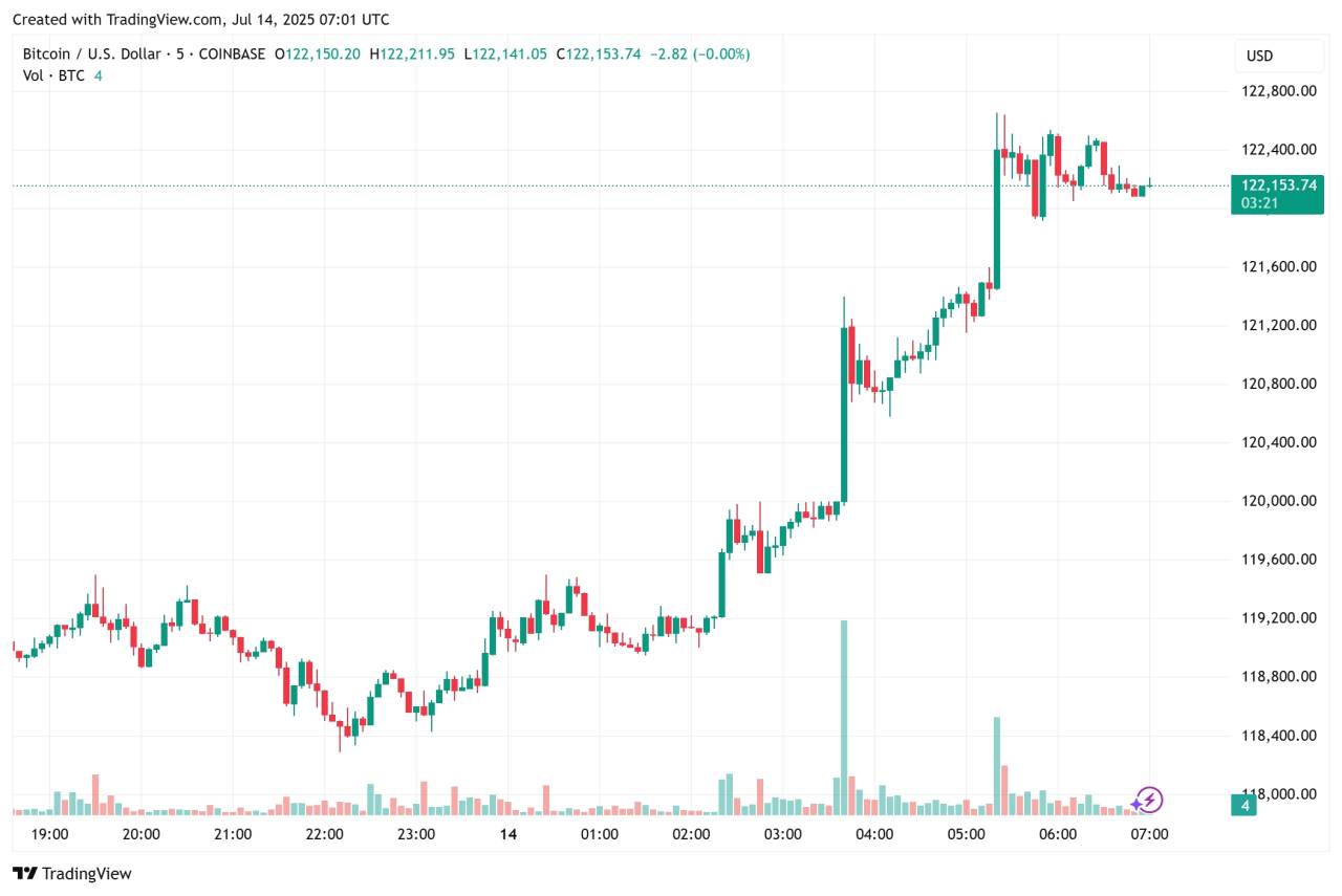BTC Udah ATH, Tapi Gak Ngerasa Kaya Sama Sekali